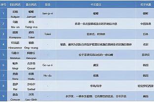 记者：阿隆索越来越接近接手利物浦，他似乎不太可能留在德甲执教