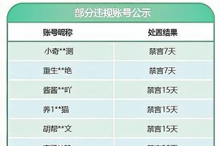 激烈！西部前三雷/狼/金均为35胜16负 依据西北区战绩才分出高下