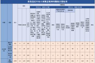 威尔金斯：很惊讶我的23罚全中纪录近来才被哈登打破 现在哨子多